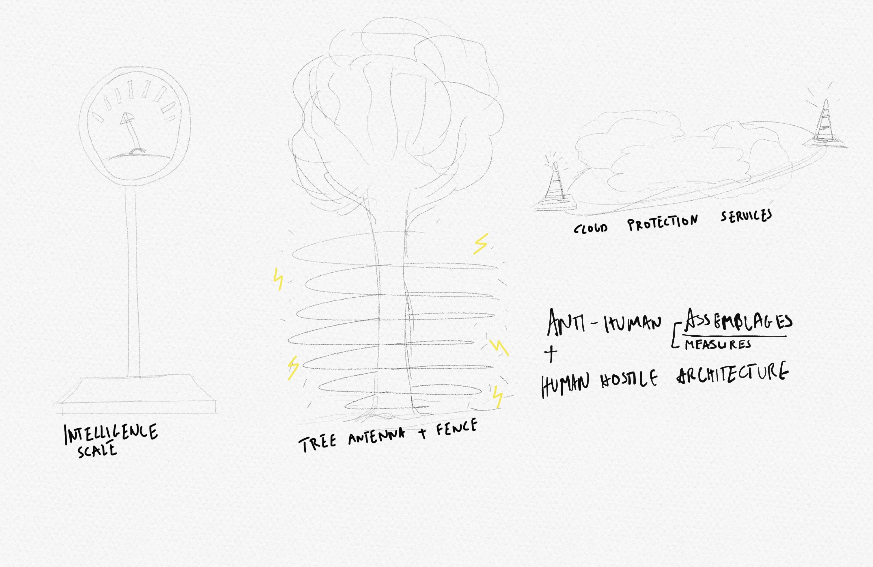 mindmap exercise